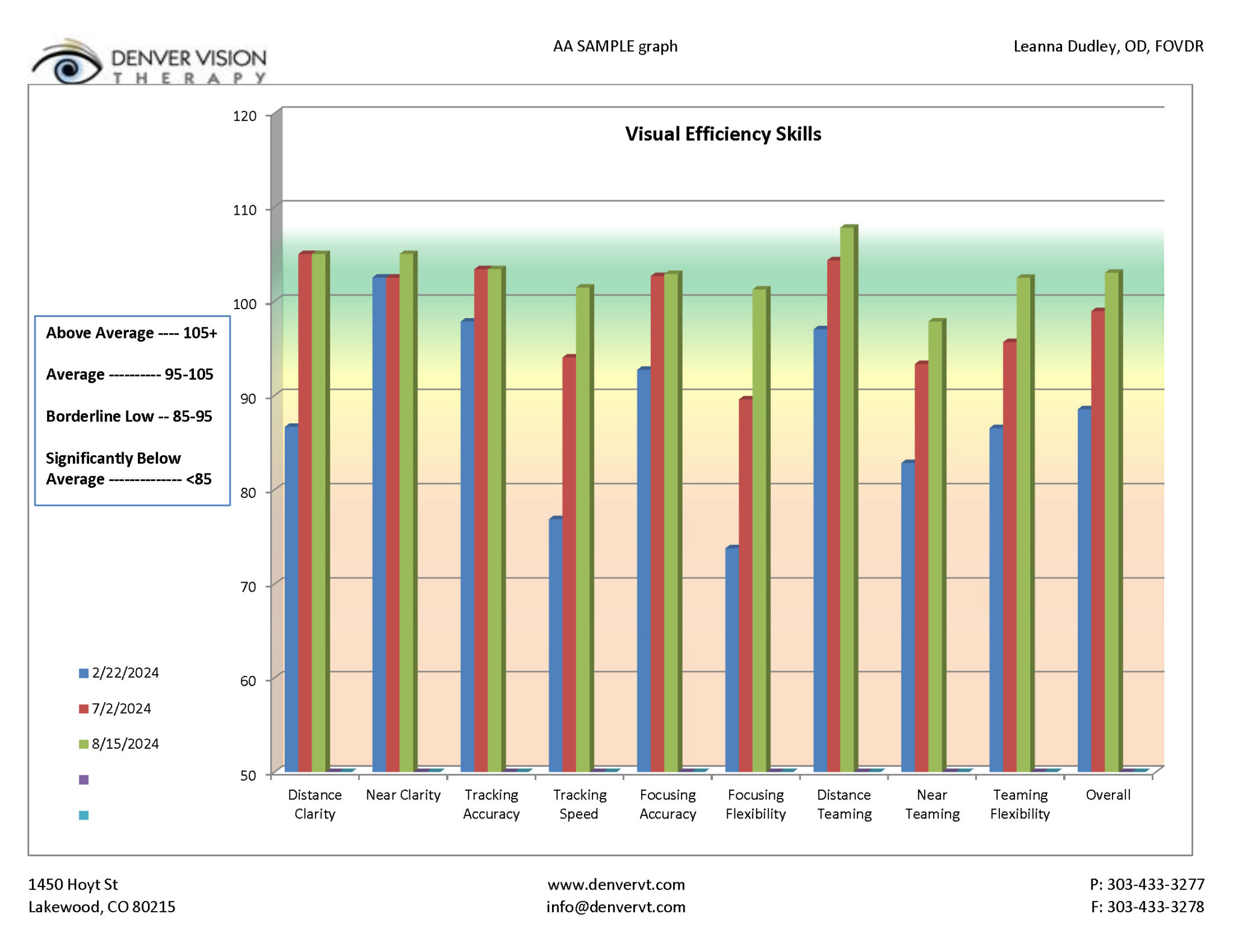 AA SAMPLE graph3